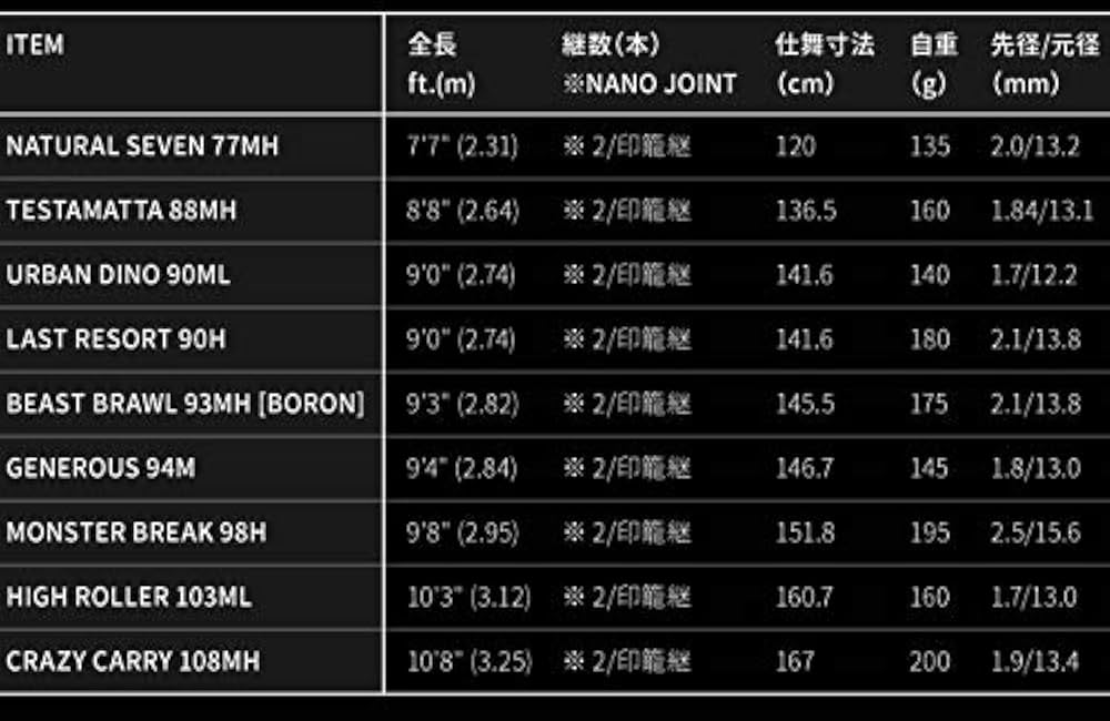 Amazon | アピア フウジンZ アーバンディーノ 90ML | アピア(Apia