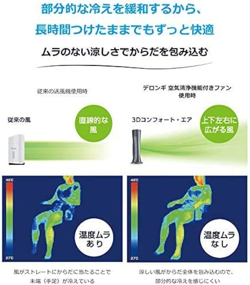 Amazon | デロンギ(DeLonghi) 空気清浄機能付き スリムファン 首振り