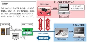 Amazon.co.jp: ラトックシステム USB接続 SPI/I2C アナライザー REX