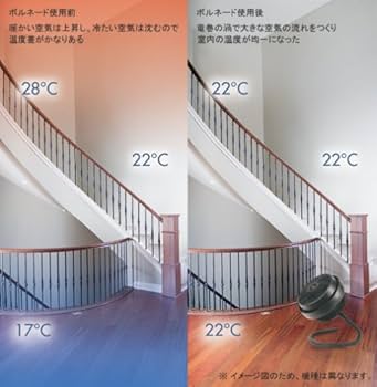 Amazon | Vornado サーキュレーター（空気循環器） アンティーク