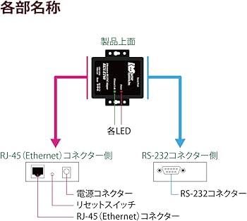 Amazon.co.jp: ラトックシステム Ethernet to RS-232Cコンバーター REX