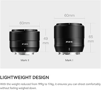Amazon.com : TTArtisan AF 35mm F1.8 II Auto Focus Lens APS-C