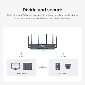 Amazon.com: Synology RT6600ax - Tri-Band 4x4 160MHz Wi-Fi router