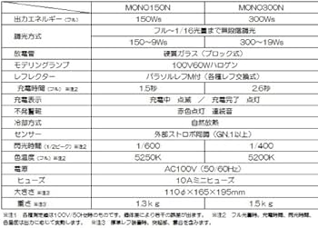 Amazon | PROPET（プロペット） モノブロックストロボ MONO150N