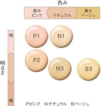 Amazon.co.jp: ポーラ B.A セラムクッションファンデーション N3