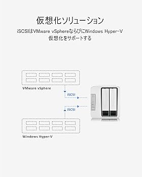 Amazon.co.jp: TerraMaster F2-223 2ベイ NAS SMB向けストレージ 2.0