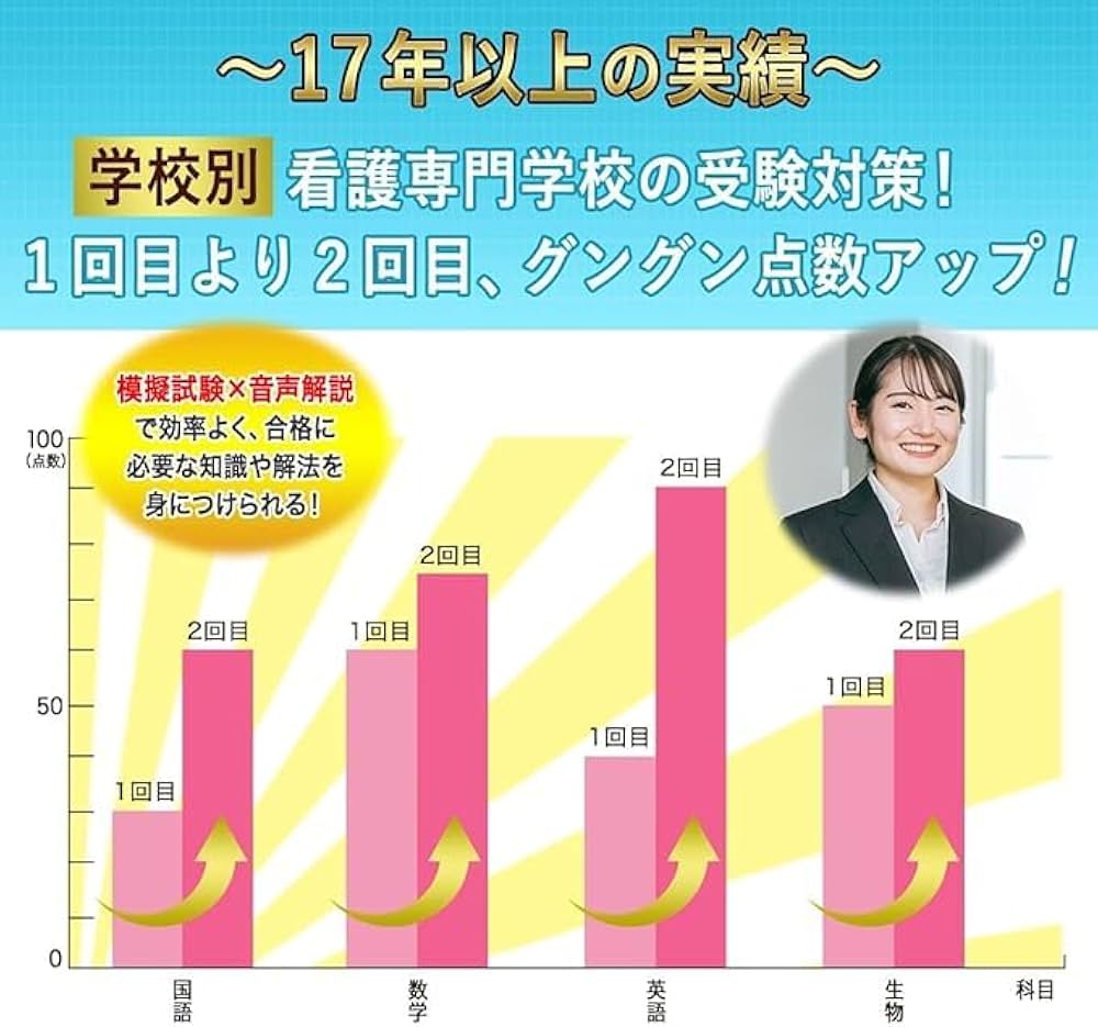 2027 行岡医学技術専門学校(看護第1学科) 受験 過去の傾向と対策 合格
