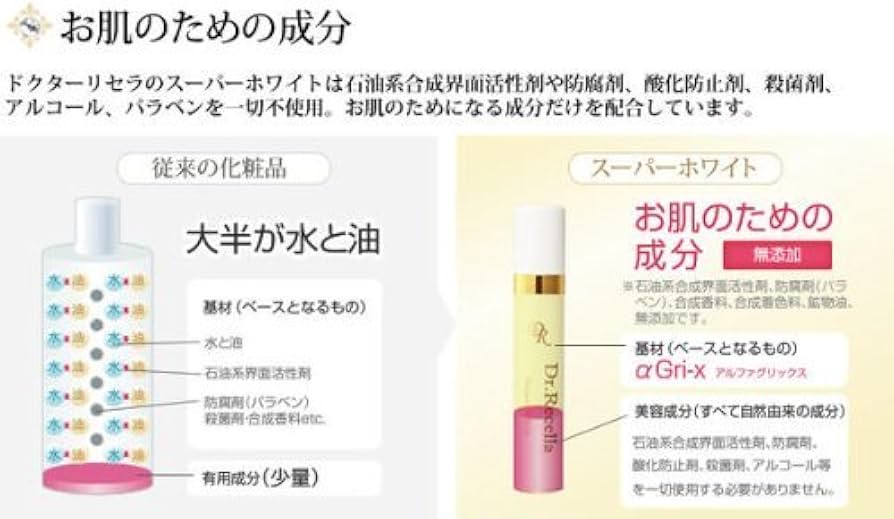 Amazon.co.jp: ドクターリセラ スーパーホワイト エクストラ Super