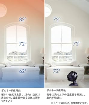 Amazon | Vornado サーキュレーター（空気循環器） アンティーク