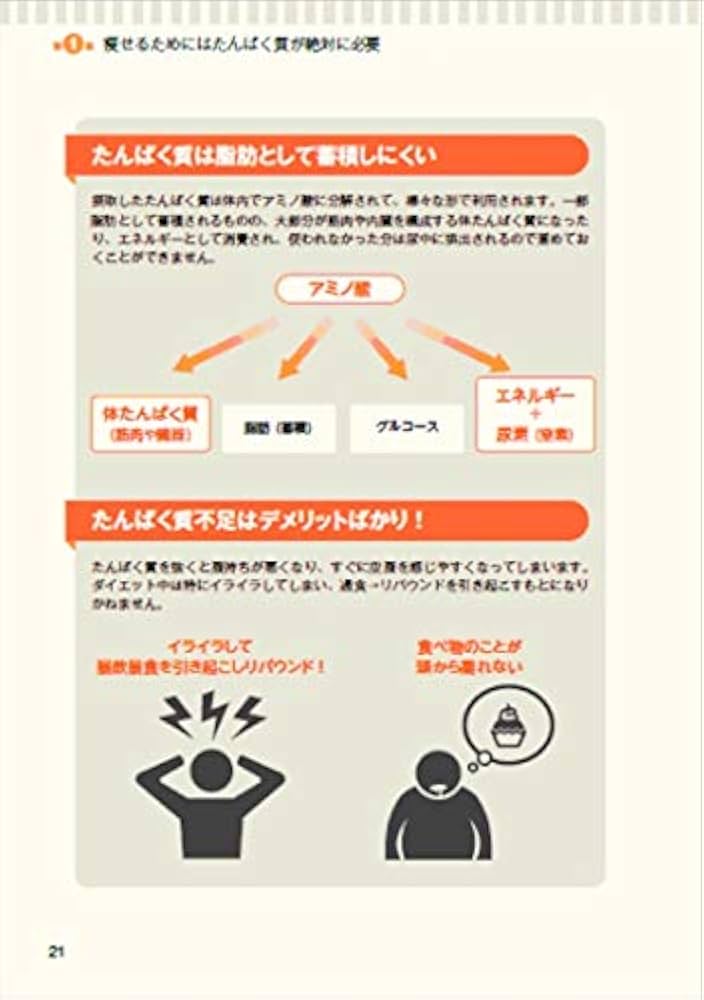 眠れなくなるほど面白い 図解 たんぱく質の話 | 藤田 聡 |本 | 通販