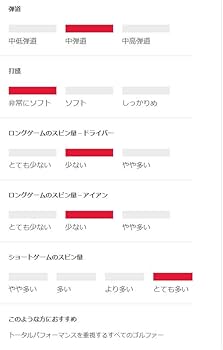 Amazon.co.jp: 2025 TITLEIST(タイトリスト) PROV1 プロV1 ダブル