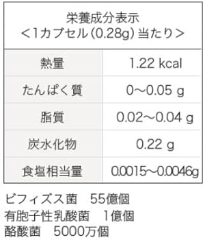 Amazon | ビフィコロン/トリプルアシスト/ビフィズス菌・乳酸菌・酪酸