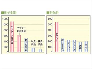 Amazon.co.jp: Daido マイティブーツNSワイド スパイク底 20A-M M(25cm