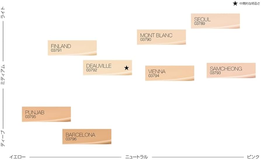 Amazon | ナーズ NARS ライトリフレクティング セラムクッション