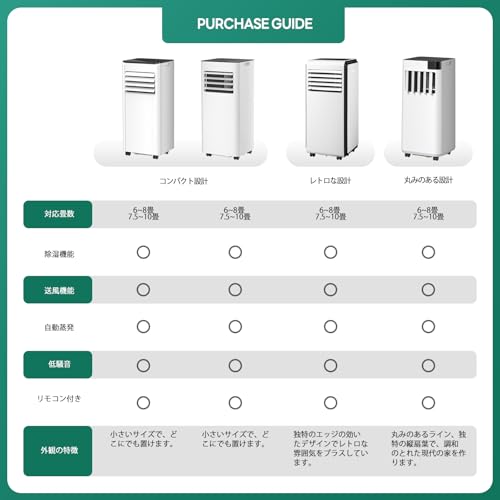 ZAFRO - スポットクーラー 家庭用 冷房 6畳 8畳 J0A4217-7K-ZA の評価