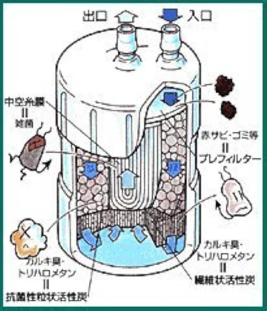 Amazon.co.jp: [OSSC-4]キッツマイクロフィルター オアシックス 家庭用