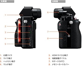 Amazon | ソニー SONY ミラーレス一眼 α7R ボディ ILCE-7R | ミラー