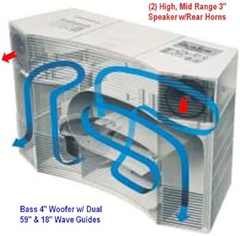 Amazon.com: Bose Acoustic Wave Music System and 5-CD Multi Disc