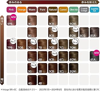 Amazon | Wella ウエラトーン 2+1 白髪染め クリームタイプ 6G やや