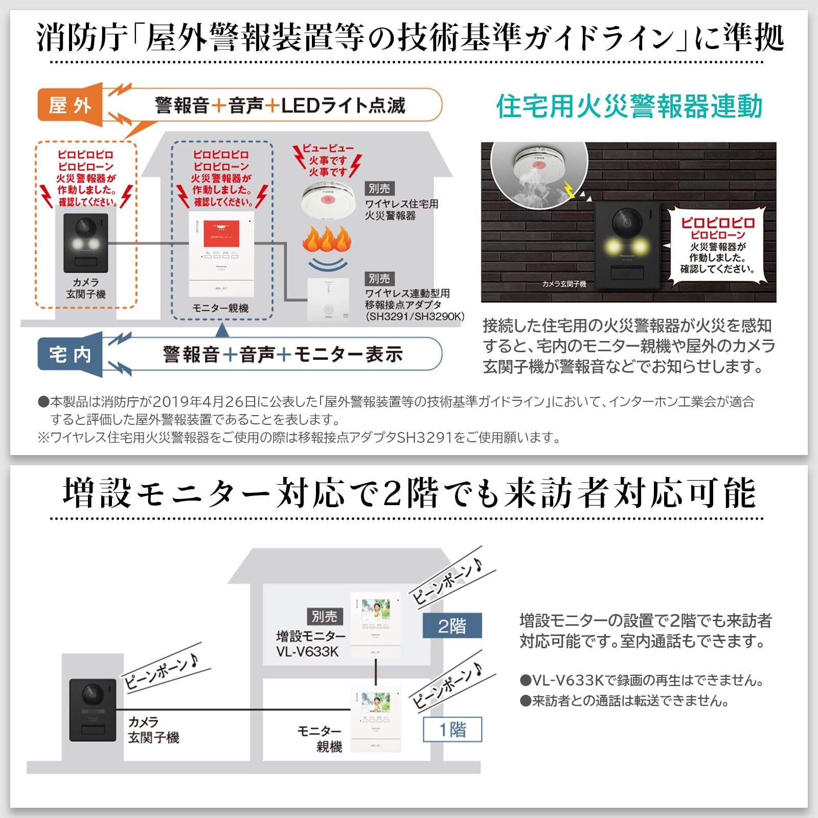 Amazon.co.jp: Panasonic VL-SE31XL TV Doorphone, Direct Connected
