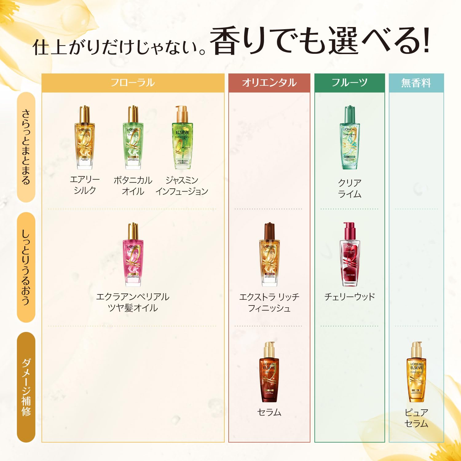 Amazon | L'Oréal Paris(ロレアル パリ) 【お試しセット】L'Oreal