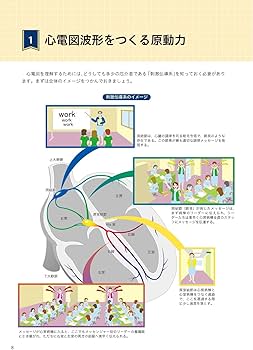 ハート先生の心電図レクチャー 基礎編 | 市田聡 |本 | 通販 | Amazon