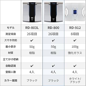 Amazon | 【セット品】タニタ 体組成計 部位別 日本製 RD-800-BK 筋肉
