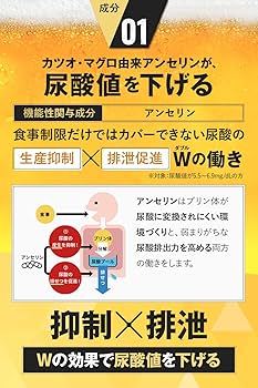 Amazon | 【髙田延彦愛用×医師監修】尿酸と脂肪のダブルバスター（約30