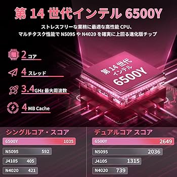 Amazon.co.jp: ノートパソコン【Win 11/MS Office 2024搭載】ラップ