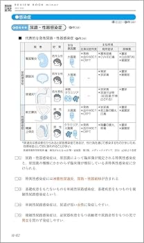 CBT・医師国家試験のためのレビューブック マイナー 2022