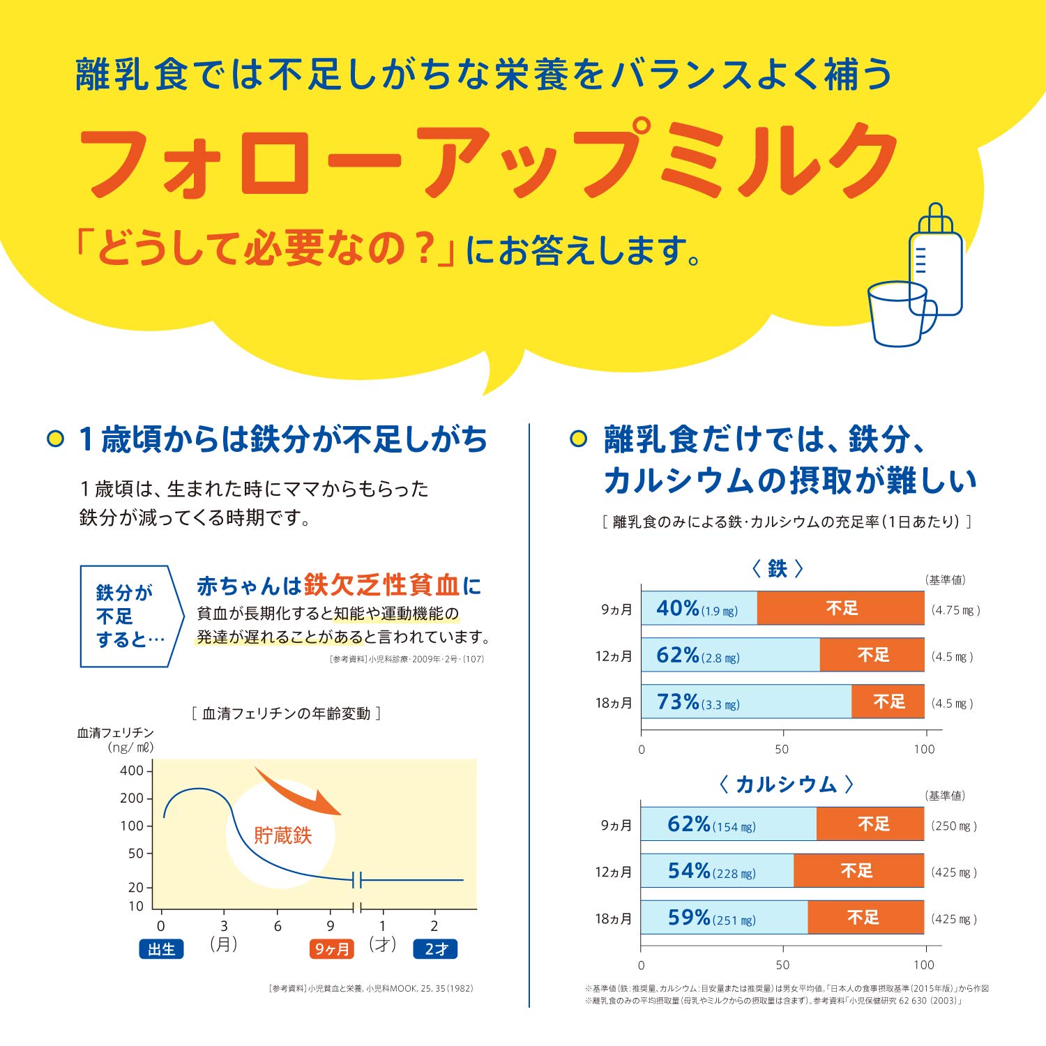 Amazon.co.jp: 森永 フォローアップミルク チルミル 大缶 820g [満1歳