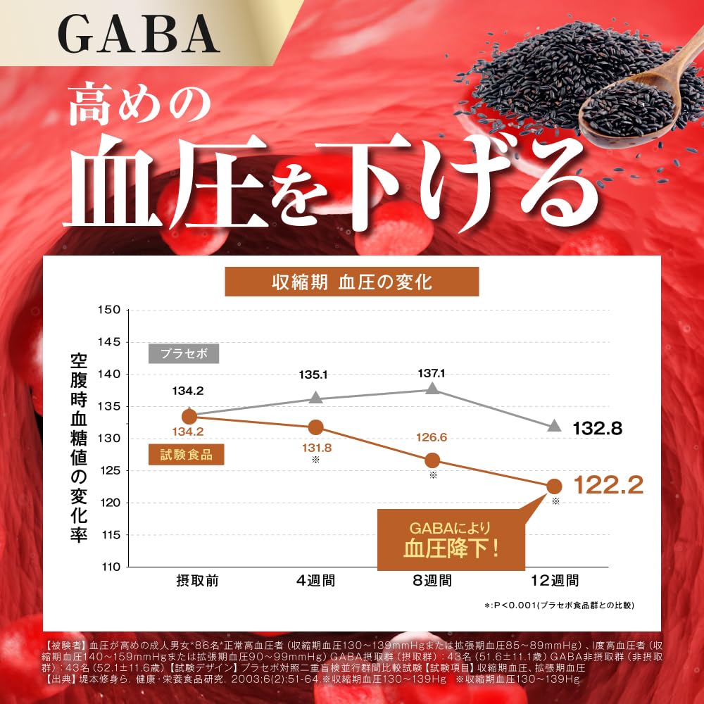 Amazon | 【東大卒医師推薦成分配合】スラヘル [ 内臓脂肪 血糖値 歩く