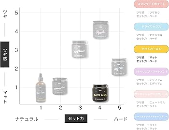 Amazon | オダウズ マットペースト （ハードホールド・マット）97g