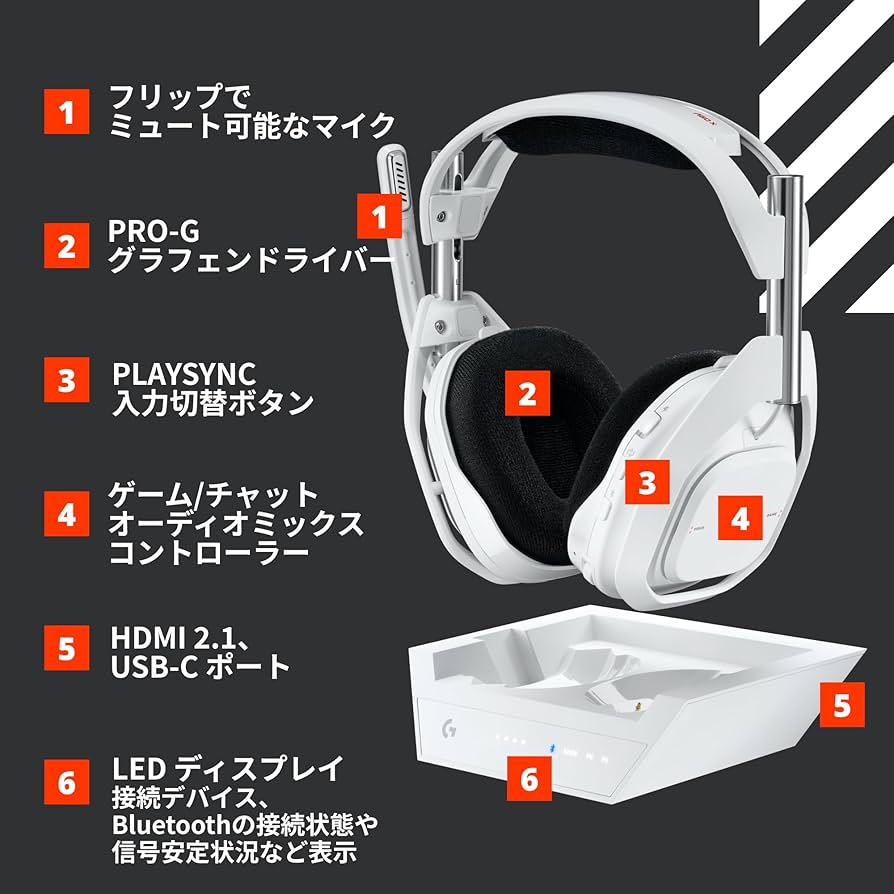 Amazon.co.jp: Logicool G ゲーミングヘッドセット ASTRO A50 X