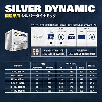 Amazon | VARTA(バルタ) Silver Dynamic S-100/130D26L 国産車用