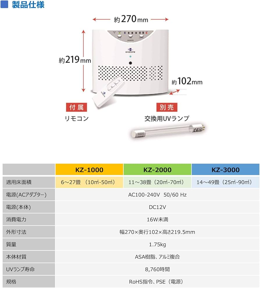 Amazon | L'AIR PUR（ラピュア）※旧名称BioZone（バイオゾーン）空気除