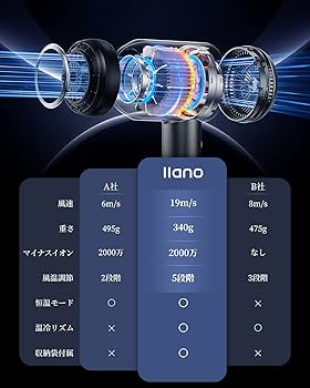 Amazon | llano ドライヤー 大風量 速乾 小型 超軽量 静音 高濃度