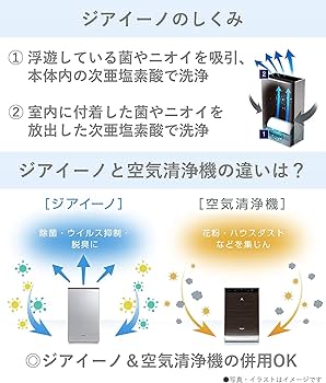 Amazon | パナソニック ジアイーノ 次亜塩素酸 脱臭機 ペット 空間除菌