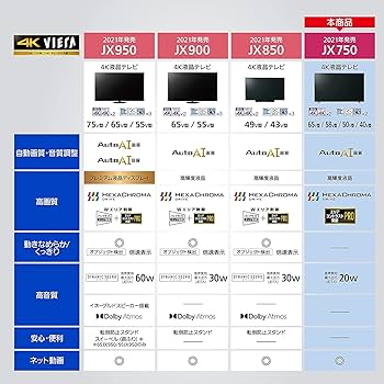 Amazon | パナソニック 58V型 4Kダブルチューナー内蔵 液晶 テレビ TH