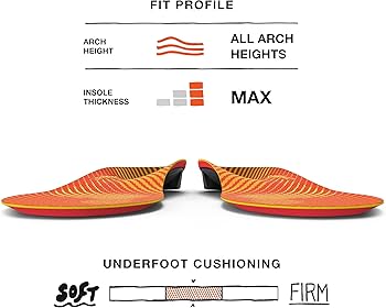 Amazon.co.jp: SUPERfeet(スーパーフィート) インソール RUN RUN Pain