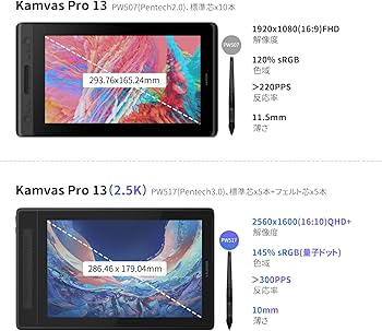 Amazon | HUION 液タブ Kamvas Pro13 (2.5K) QHD+ 液晶ペンタブレット