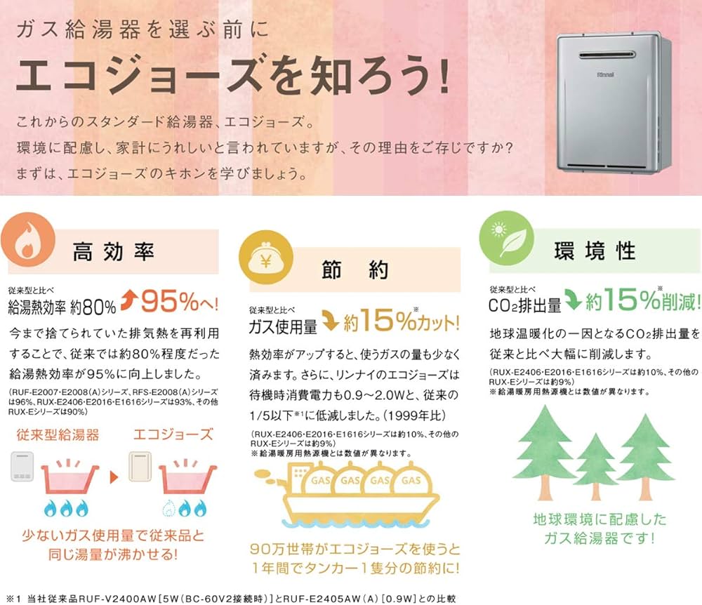 Amazon | RUF-E2406SAW 24号 12A13A(都市ガス用) エコジョーズ オート