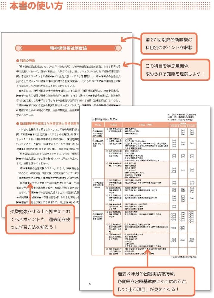 精神保健福祉士国家試験過去問解説集2025: 第24回-第26回全問完全解説