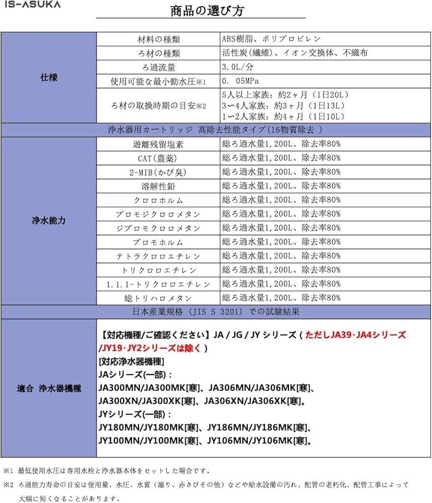 Amazon | タカギの浄水器 カートリッジ互換JA/JG/JY シリーズ（ただし