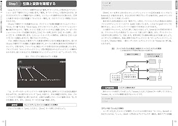 わかりやすい解説ではじめてでもわかる Linuxコマンド完全マスター