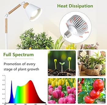 Amazon.com: HMVPL Grow Lights for Indoor Plants Full Spectrum