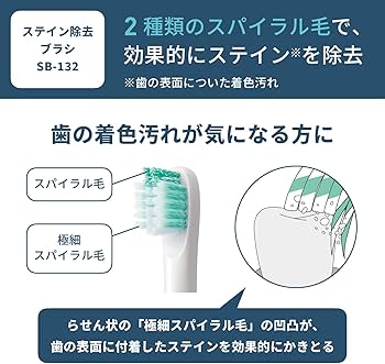 Amazon | 【Amazon.co.jp 限定】オムロン 電動歯ブラシ用 替えブラシ