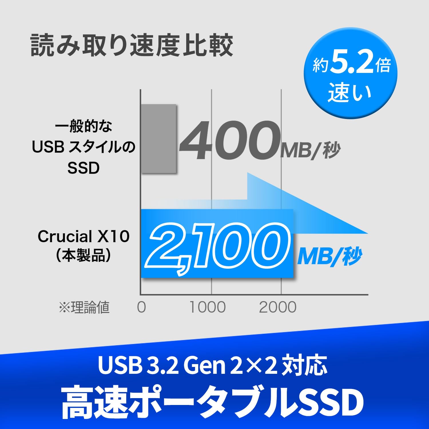 Amazon | Crucial(クルーシャル) X10 外付け SSD 8TB USB3.2/Type-C