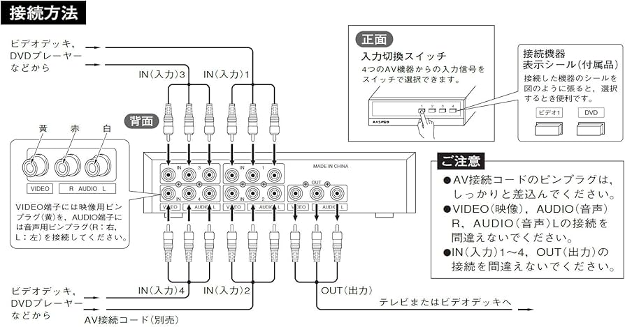 Amazon | マスプロ電工 AVセレクター VSW41 | マスプロ電工 | AVセレクター
