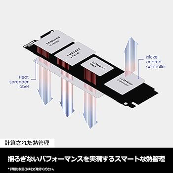 Amazon.co.jp: Samsung 990 PRO 1TB PCIe Gen 4.0 x4 (最大転送速度